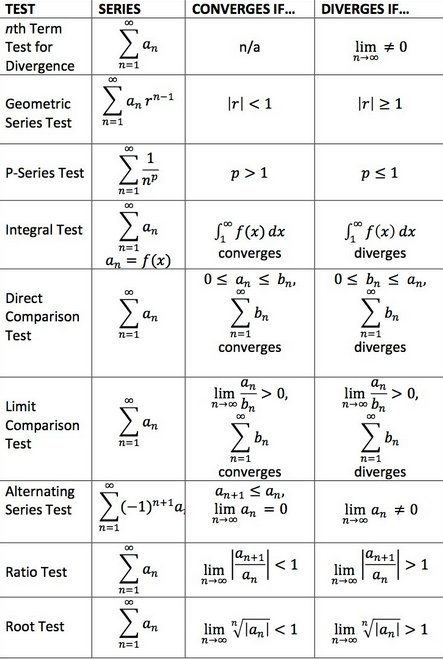 Тест psl r. Series Convergence Test. Tests for Convergence. Limit Test for Convergence. Calculus Test.